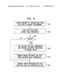 PROGRAMMING SCHEMES FOR MULTI-LEVEL ANALOG MEMORY CELLS diagram and image