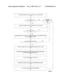 EARLY DATA RETURN INDICATION MECHANISM diagram and image