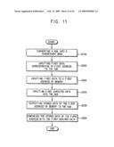Method of testing a memory module and hub of the memory module diagram and image
