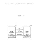 Method of testing a memory module and hub of the memory module diagram and image