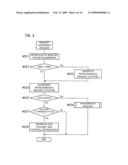 Method and device for counting transmission times of data unit, transmission device, and computer program diagram and image