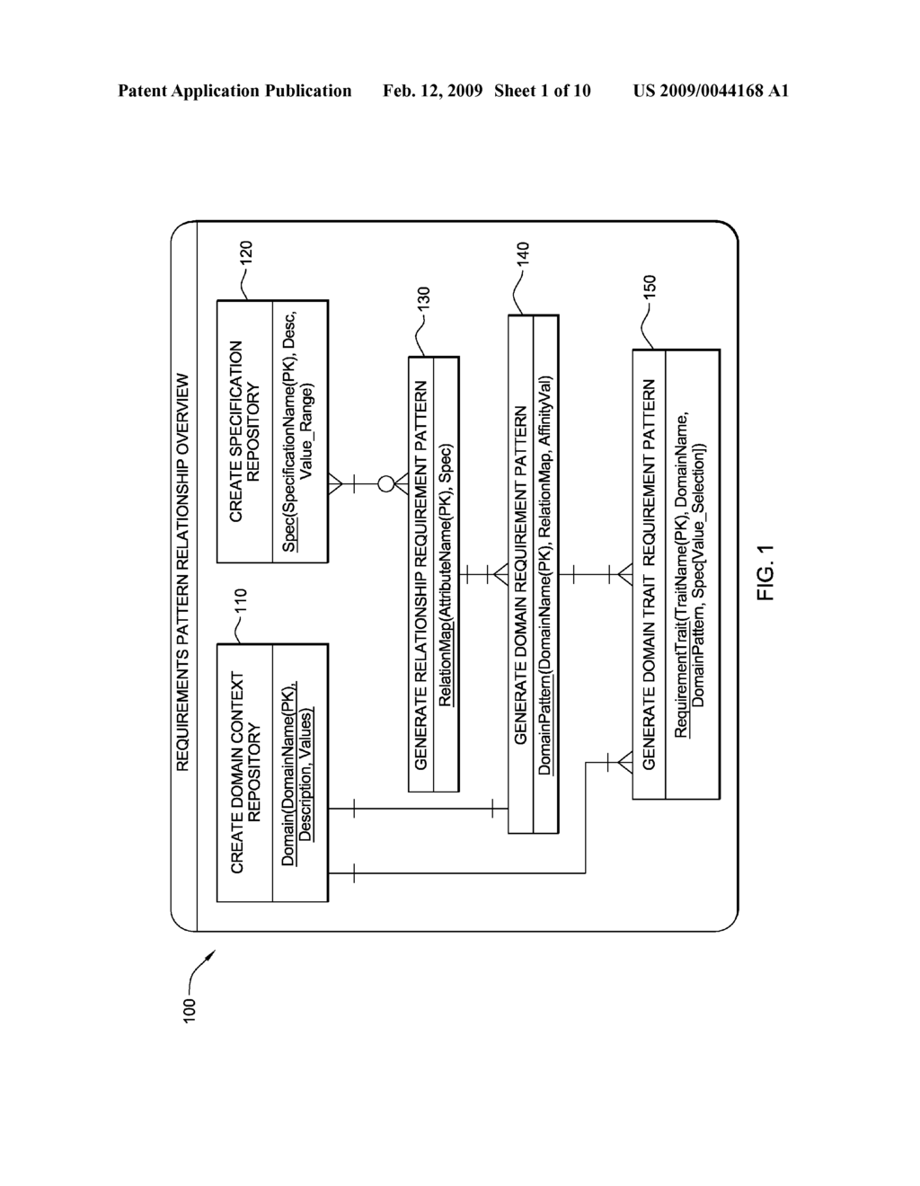 METHOD, SYSTEM AND PROGRAM PRODUCT FOR GENERATING REQUIREMENT RELATIONSHIPS FOR DESIGNING A SOLUTION - diagram, schematic, and image 02