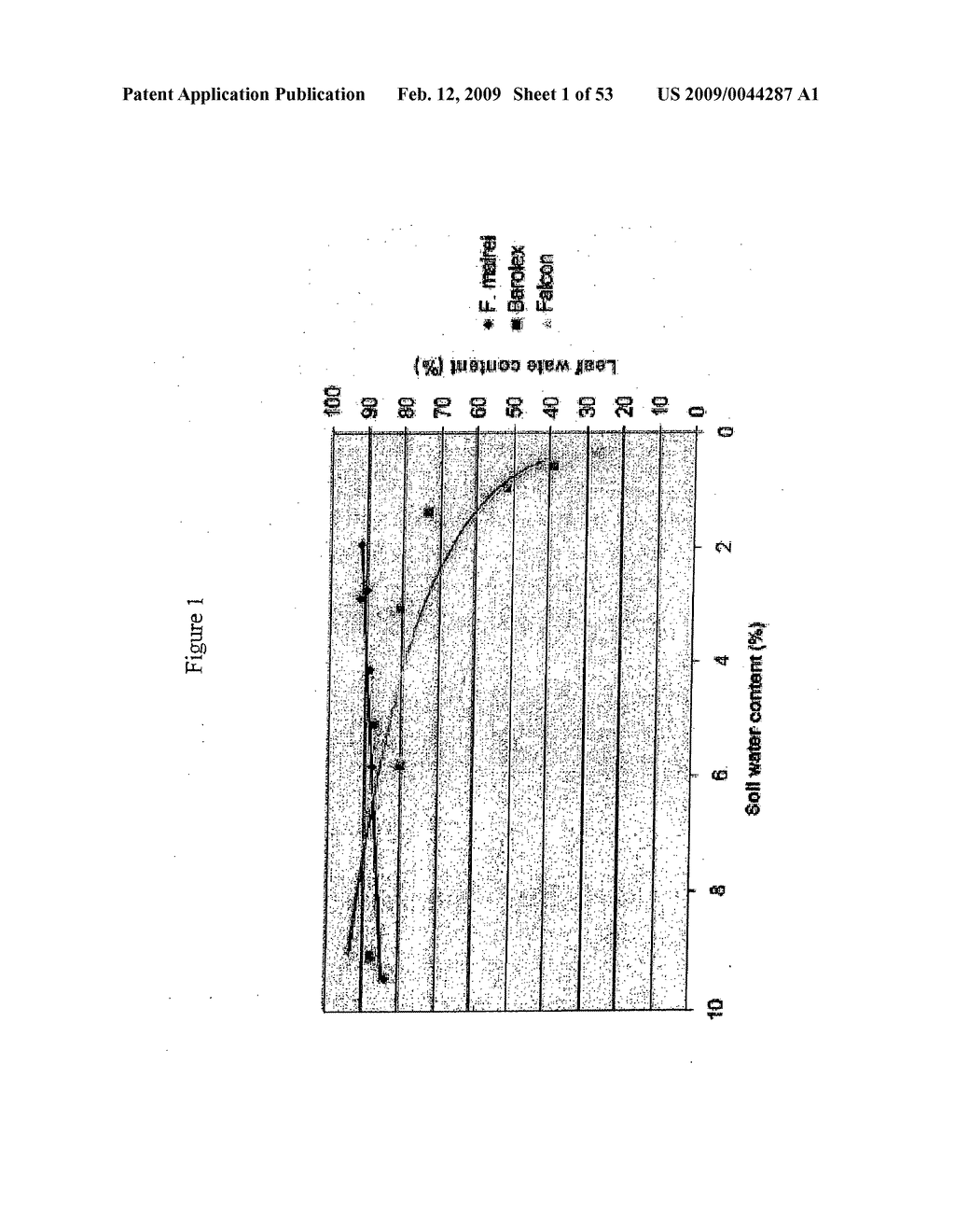 Compositions and methods for drought tolerance - diagram, schematic, and image 02