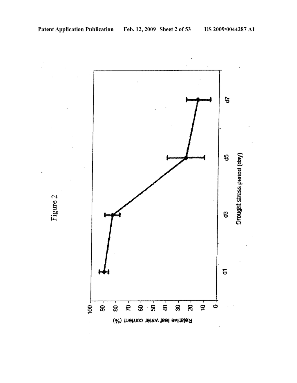 Compositions and methods for drought tolerance - diagram, schematic, and image 03