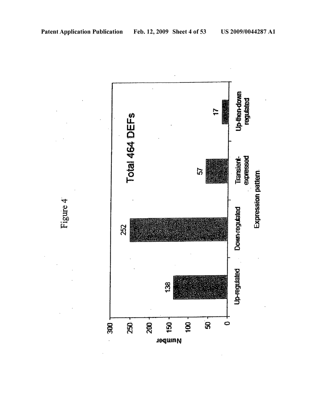 Compositions and methods for drought tolerance - diagram, schematic, and image 05