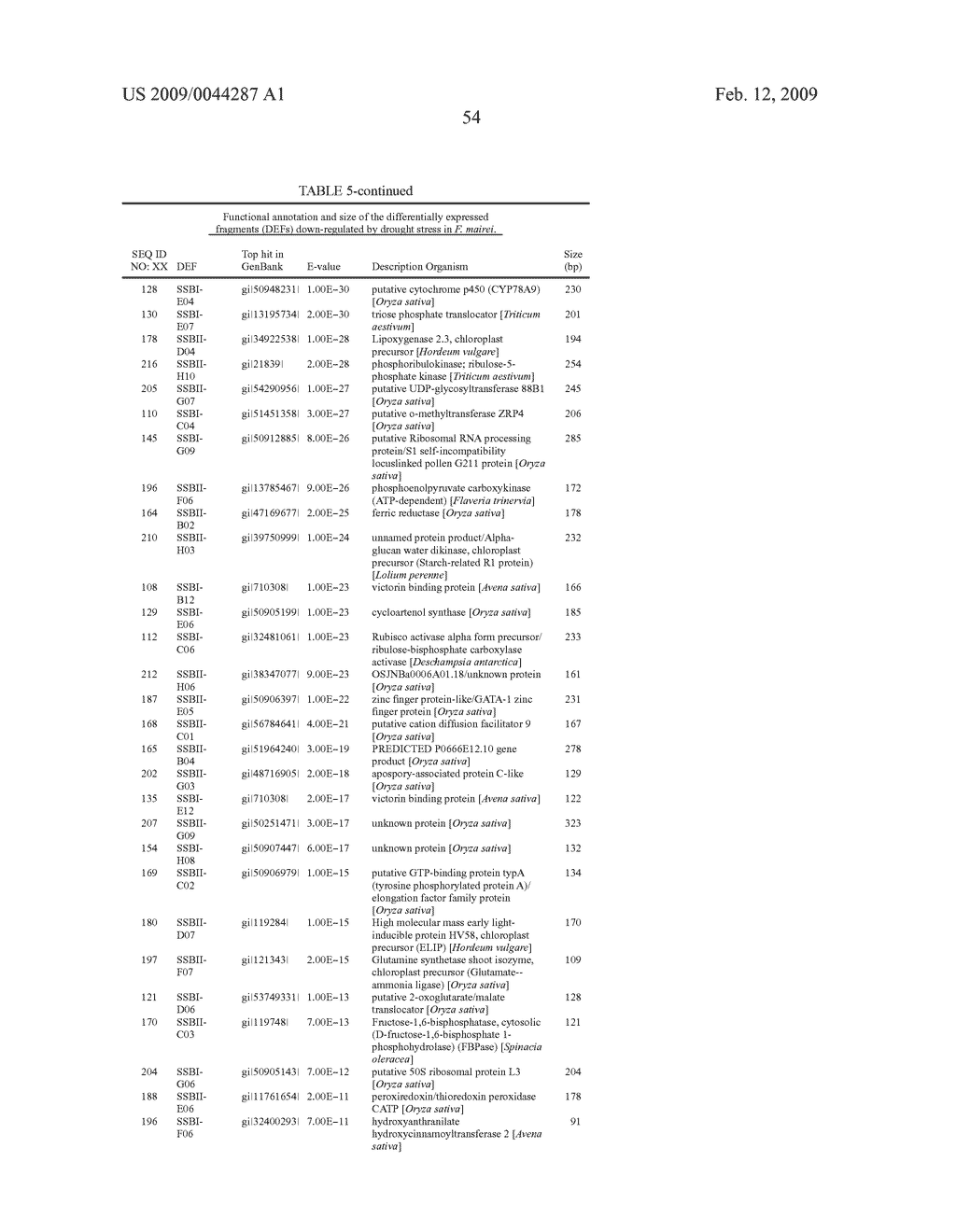 Compositions and methods for drought tolerance - diagram, schematic, and image 108