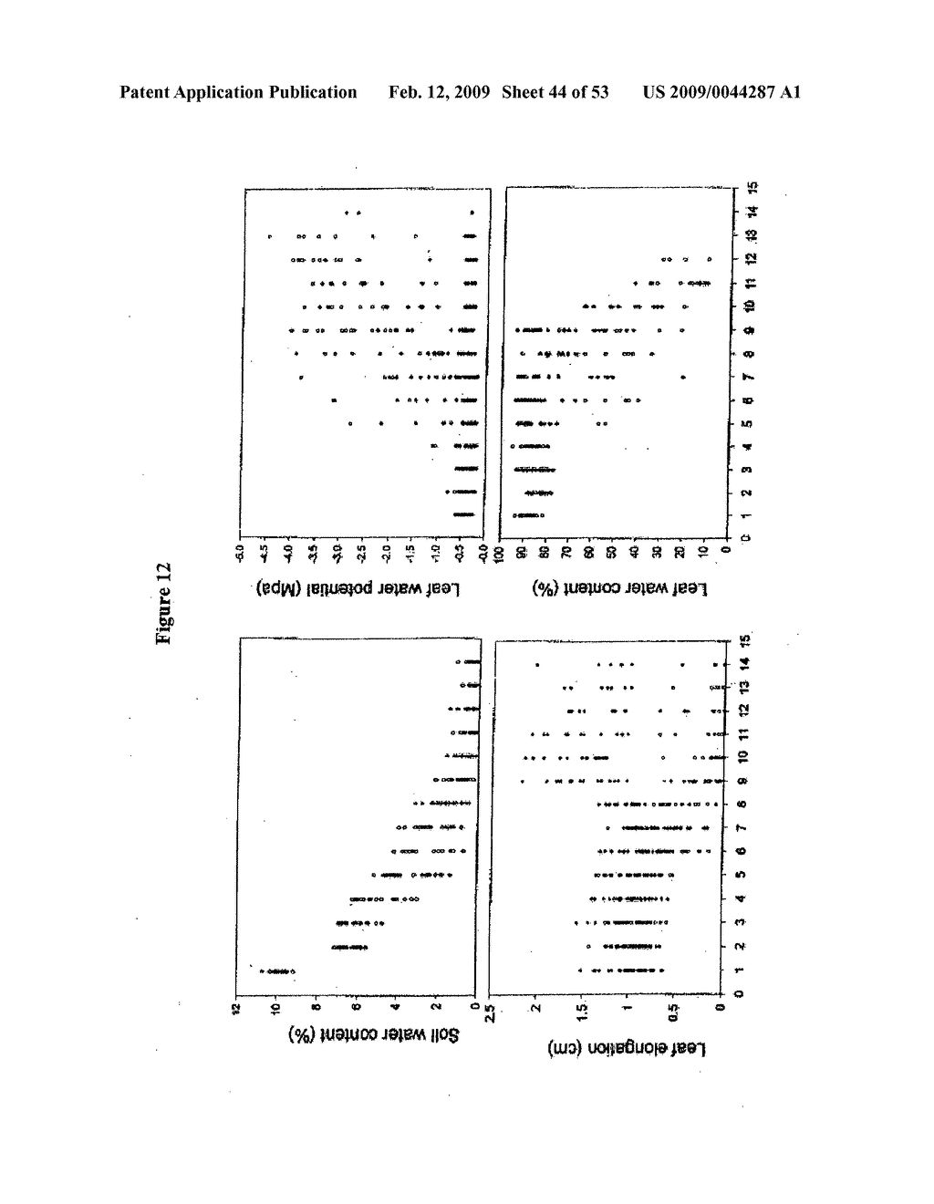 Compositions and methods for drought tolerance - diagram, schematic, and image 45