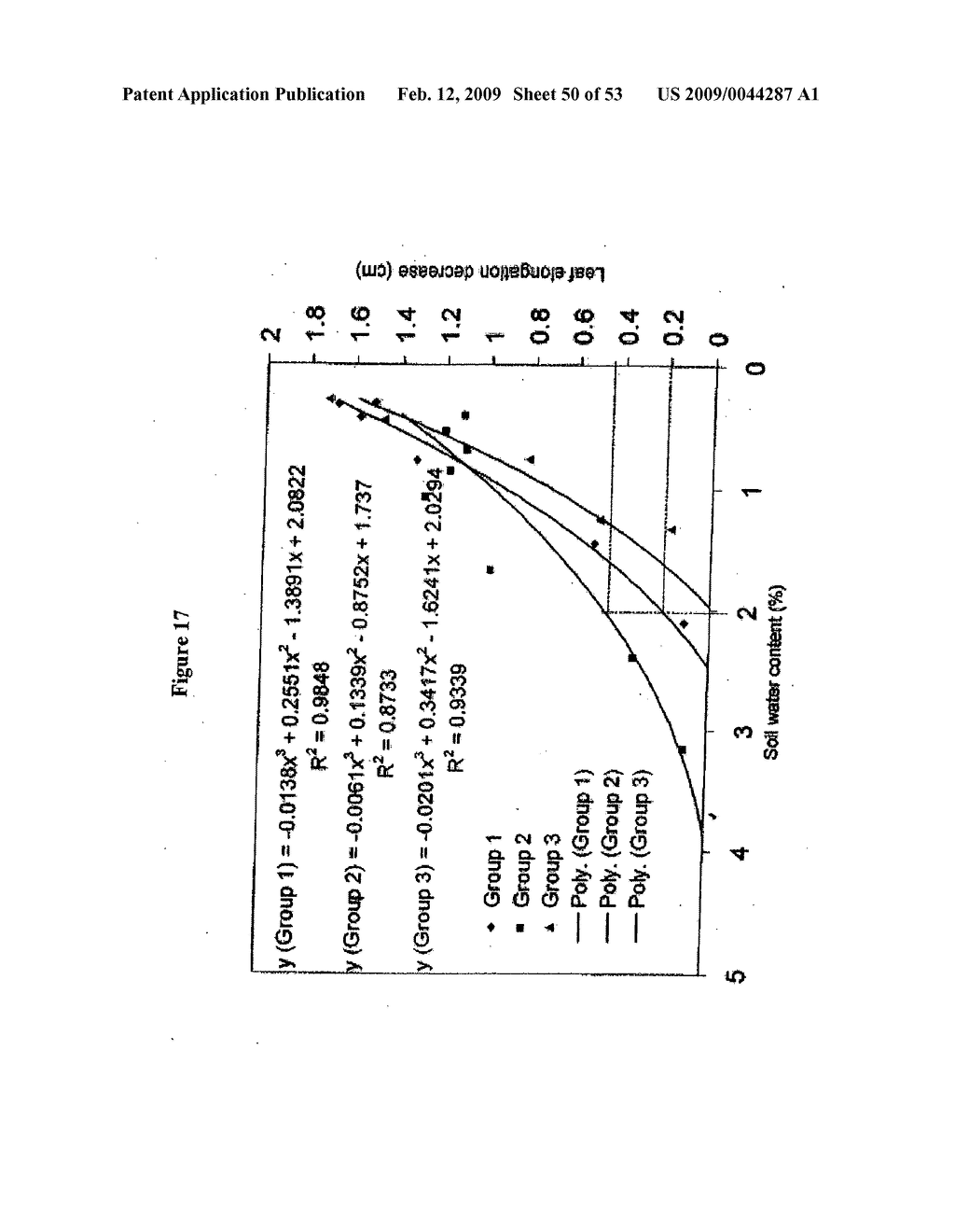 Compositions and methods for drought tolerance - diagram, schematic, and image 51