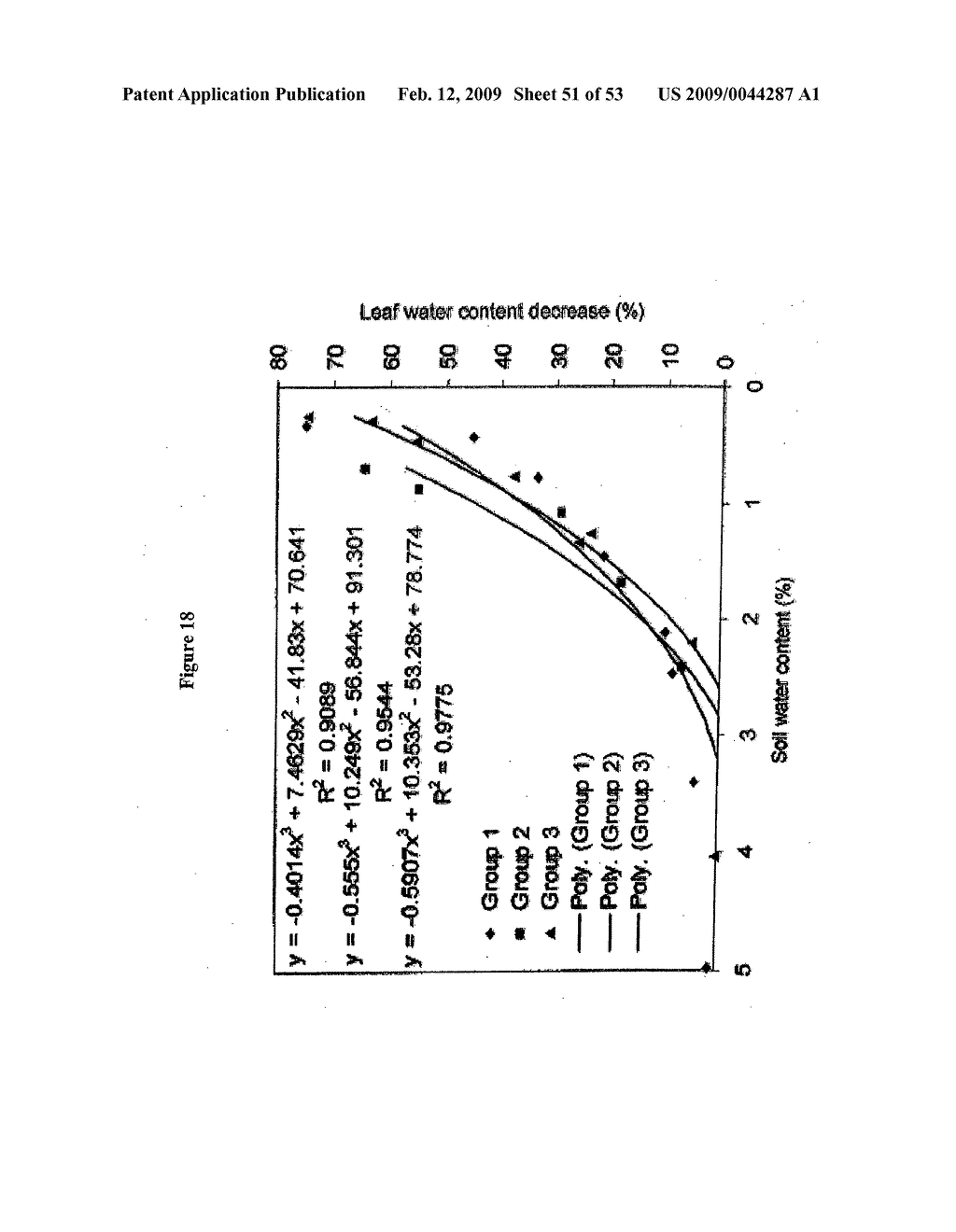 Compositions and methods for drought tolerance - diagram, schematic, and image 52