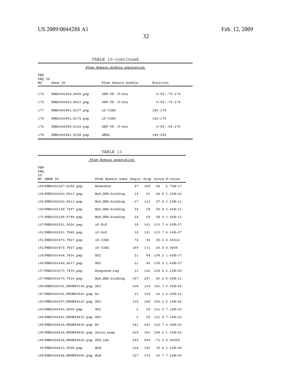 Transgenic plants with enhanced agrnomic traits - diagram, schematic, and image 38