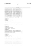 Method For Improving Productivity of Plant By Chloroplast Technology diagram and image