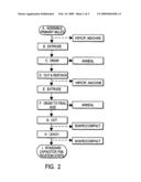 PRODUCTION OF ELECTROLYTIC CAPACITORS AND SUPERCONDUCTORS diagram and image