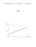 Apparatus for Measuring the Velocity of a Fluid Flow diagram and image