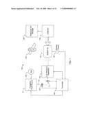 Environmentally-Neutral Processing With Condensed Phase Cryogenic Fluids diagram and image