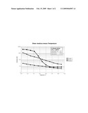 TWO PART POLYURETHANE CURABLE COMPOSITION HAVING SUBSTANTIALLY CONSISTENT G-MODULUS ACROSS THE RANGE OF USE TEMPERATURES diagram and image