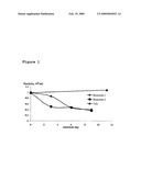 BENTONITE FOR BINDING IMPURITIES DURING PAPER PRODUCTION diagram and image