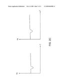 DEVICE AND METHOD FOR DETERMINING FUNCTION REPRESENTED BY CONTINUOUS RELATIVE MOTION BETWEEN/AMONG MULTITOUCH INPUTS ON SIGNAL SHIELDING-BASED POSITION ACQUISITION TYPE TOUCH PANEL diagram and image