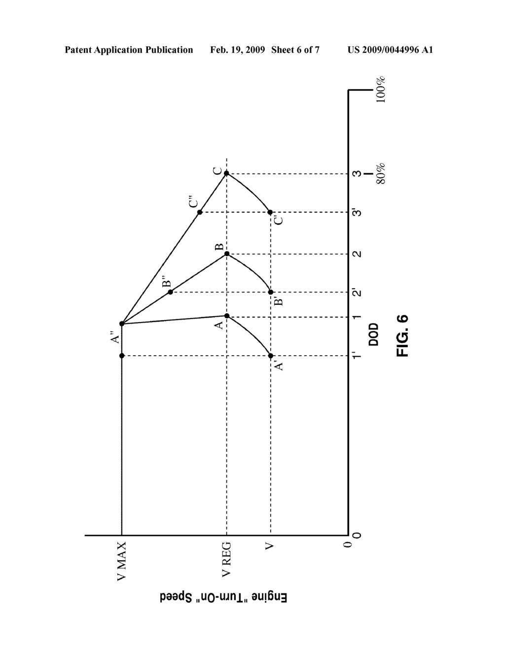 METHOD FOR CONTROLLING THE OPERATING CHARACTERISTICS OF A HYBRID ELECTRIC VEHICLE - diagram, schematic, and image 07