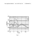 ELECTRICAL CASED WELL-LOGGING METHOD diagram and image