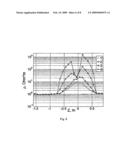 ELECTRICAL CASED WELL-LOGGING METHOD diagram and image