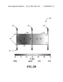 OPTICAL CAVITY EMITTER ARRANGEMENTS WITH SPECTRAL ALIGNMENT AND METHODS THEREFOR diagram and image