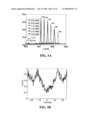 OPTICAL CAVITY EMITTER ARRANGEMENTS WITH SPECTRAL ALIGNMENT AND METHODS THEREFOR diagram and image