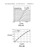 OPTICAL CAVITY EMITTER ARRANGEMENTS WITH SPECTRAL ALIGNMENT AND METHODS THEREFOR diagram and image