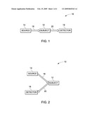 TERAHERTZ DETECTORS FOR USE IN TERAHERTZ INSPECTION OR IMAGING SYSTEMS diagram and image