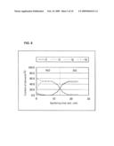 SILICON CARBIDE SEMICONDUCTOR ELEMENT, METHOD OF MANUFACTURING THE SAME, AND SILICON CARBIDE DEVICE diagram and image