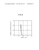 Heterojunction field effect transistor and manufacturing method thereof diagram and image