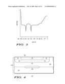 METHOD OF FORMING AN MOS TRANSISTOR AND STRUCTURE THEREFOR diagram and image