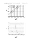 Wireless Power System and Proximity Effects diagram and image