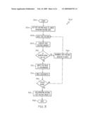 METHODOLOGY AND SYSTEM TO SET JTAG INTERFACE diagram and image