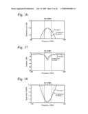 NON-RECIPROCAL CIRCUIT DEVICE diagram and image