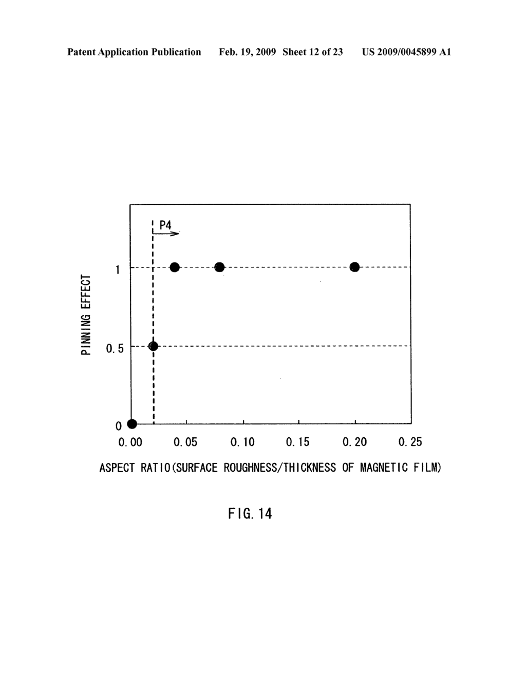 Thin film magnetic device and method of manufacturing the same - diagram, schematic, and image 13