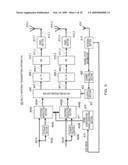 MULTI-ANTENNA TRANSMITTING APPARATUS AND RETRANSMITTING METHOD OF MULTI-ANTENNA TRANSMITTING APPARATUS diagram and image