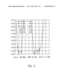 MULTI-BAND ANTENNA diagram and image