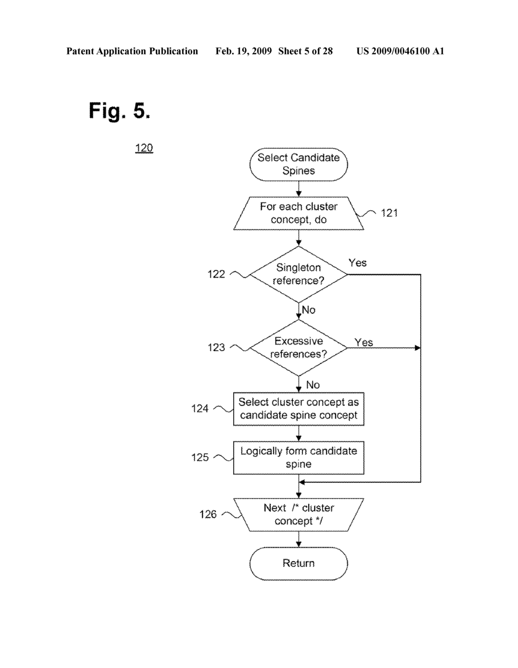 SYSTEM AND METHOD FOR GROUPING THEMATICALLY-RELATED CLUSTERS INTO A TWO-DIMENSIONAL VISUAL DISPLAY SPACE - diagram, schematic, and image 06