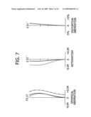 Image-capture apparatus and variable magnification lens diagram and image