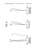 Image-capture apparatus and variable magnification lens diagram and image