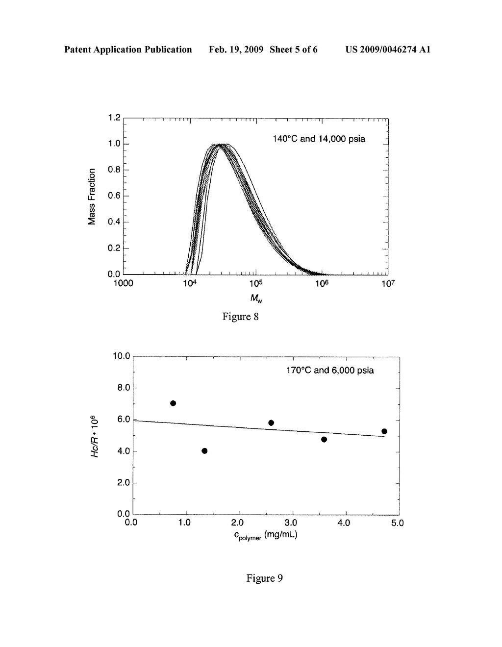 Light Scattering Methods and Systems Using Supercritical Fluid Solvents to Measure Polymer Molecular Weight and Molecular Weight Distribution - diagram, schematic, and image 06