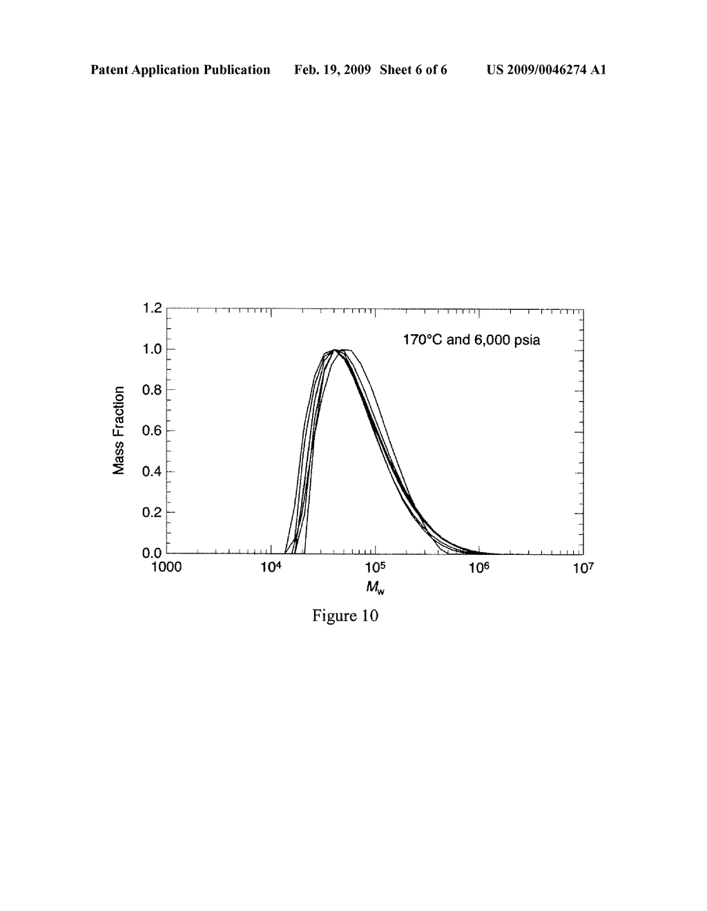 Light Scattering Methods and Systems Using Supercritical Fluid Solvents to Measure Polymer Molecular Weight and Molecular Weight Distribution - diagram, schematic, and image 07