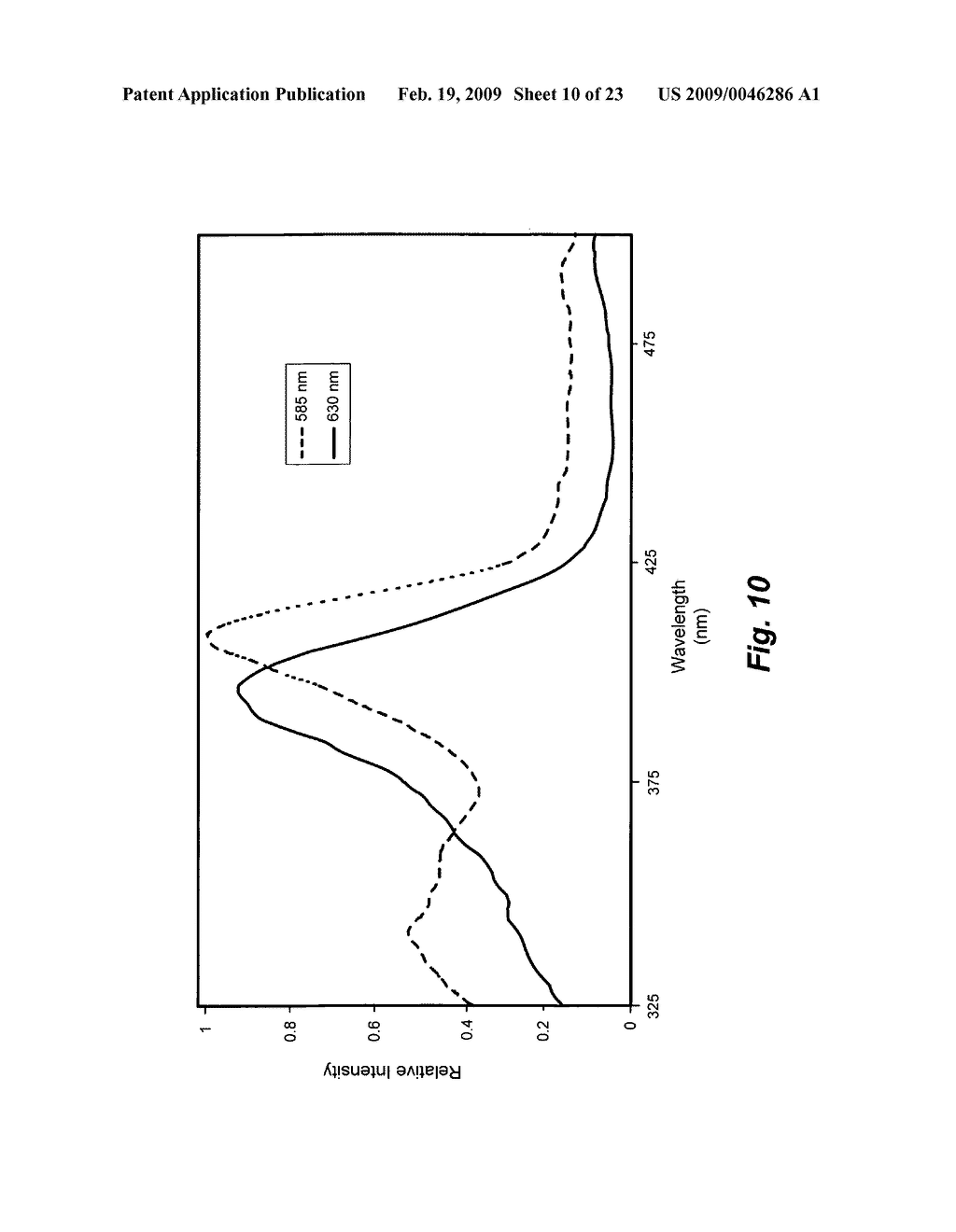 Cancer detection by optical analysis of body fluids - diagram, schematic, and image 11