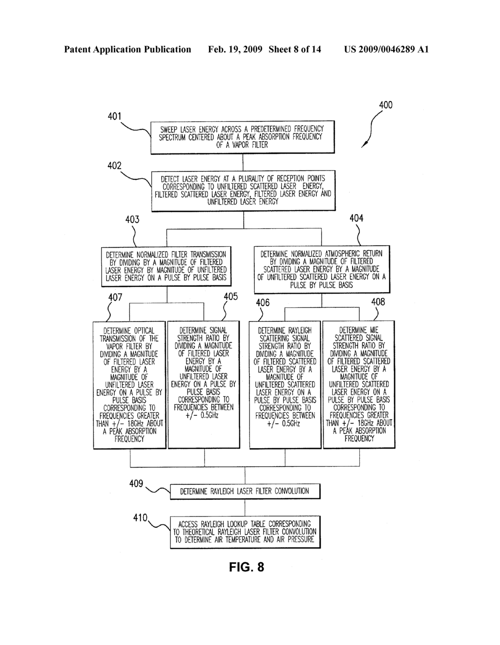 Optical Air Data Systems And Methods - diagram, schematic, and image 09