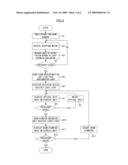 SCANNING OPTICAL SYSTEM ADJUSTING DEVICE AND SCANNING OPTICAL SYSTEM ADJUSTING METHOD diagram and image