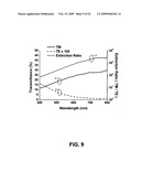 ROLL TO ROLL NANOIMPRINT LITHOGRAPHY diagram and image