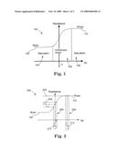 METHOD OF BIASING A MAGNETO RESISTIVE SENSOR ELEMENT diagram and image