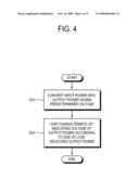 SWITCHED-MODE POWER SUPPLY AND POWER SUPPLYING METHOD THEREOF diagram and image