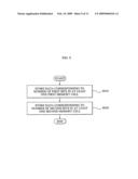 Apparatus and method for multi-bit programming diagram and image