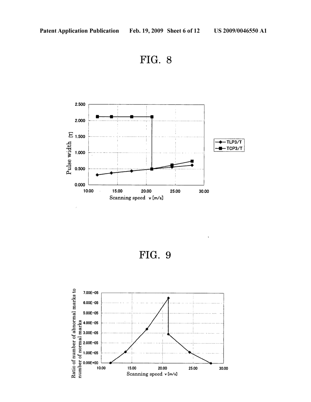 Optical Recording Medium, Recording Method Thereof And Evaluation Method Of Optical Recording Medium - diagram, schematic, and image 07